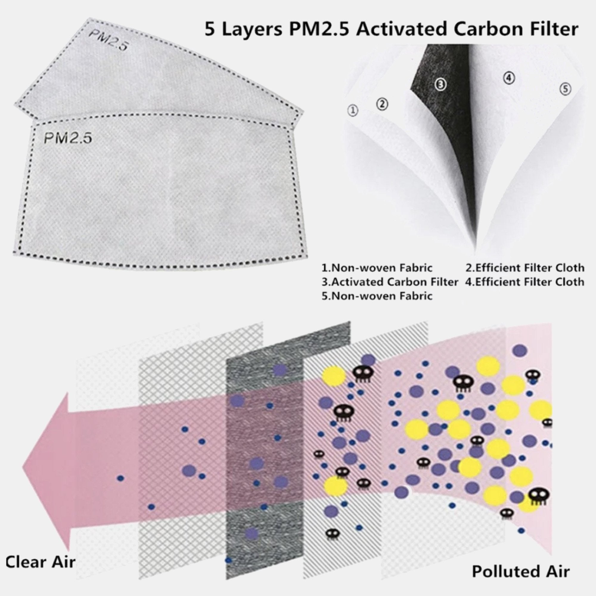 Additional Mask Filters - 20 Pack